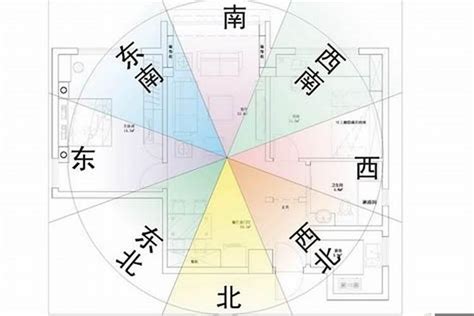 屋企坐向|【如何定風水方位】點樣睇屋企方位 